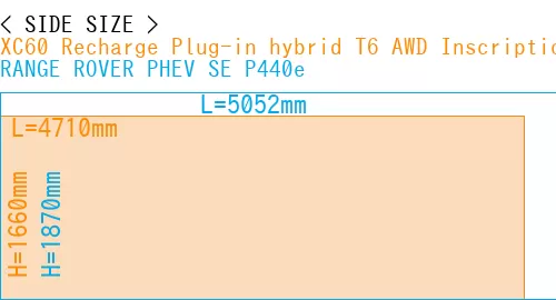 #XC60 Recharge Plug-in hybrid T6 AWD Inscription 2022- + RANGE ROVER PHEV SE P440e